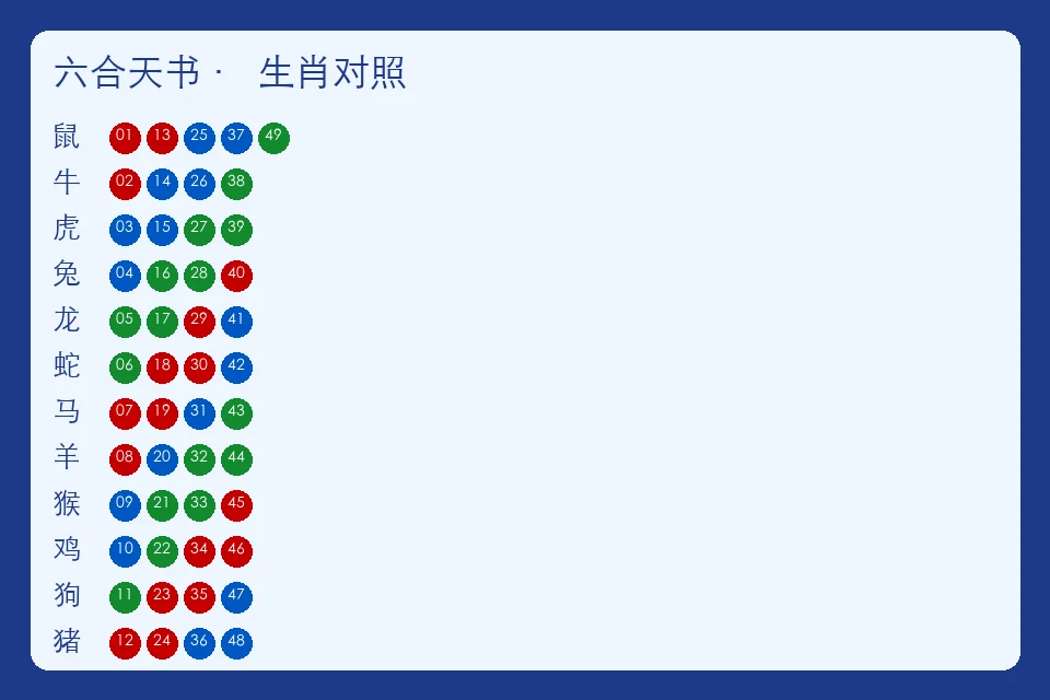 六合天书生肖表